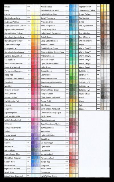 faber castell polychromos color chart